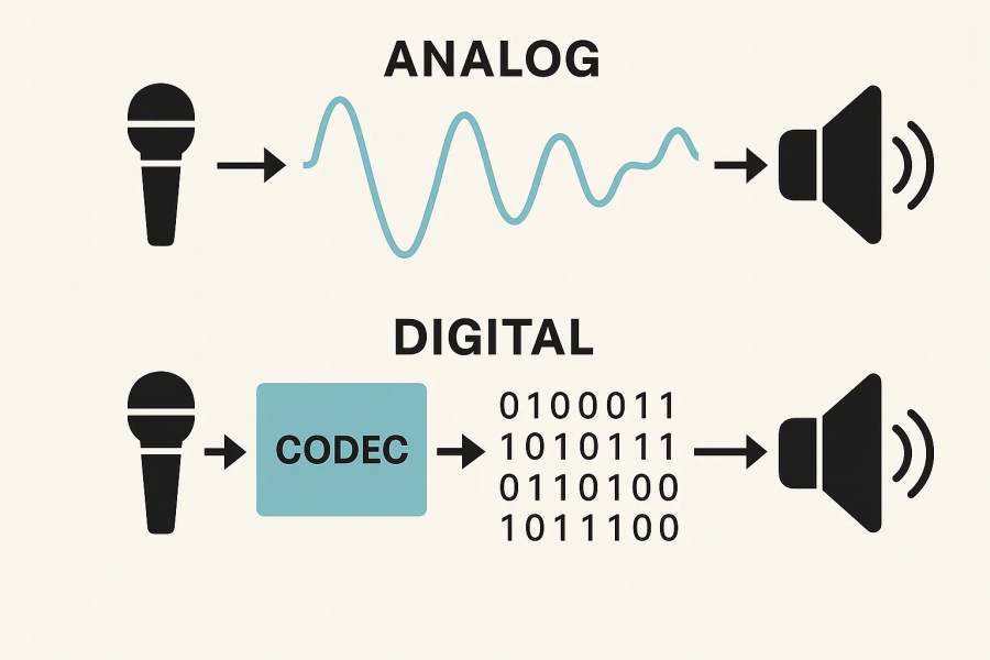 Analog-vs-Digital-Waveforms